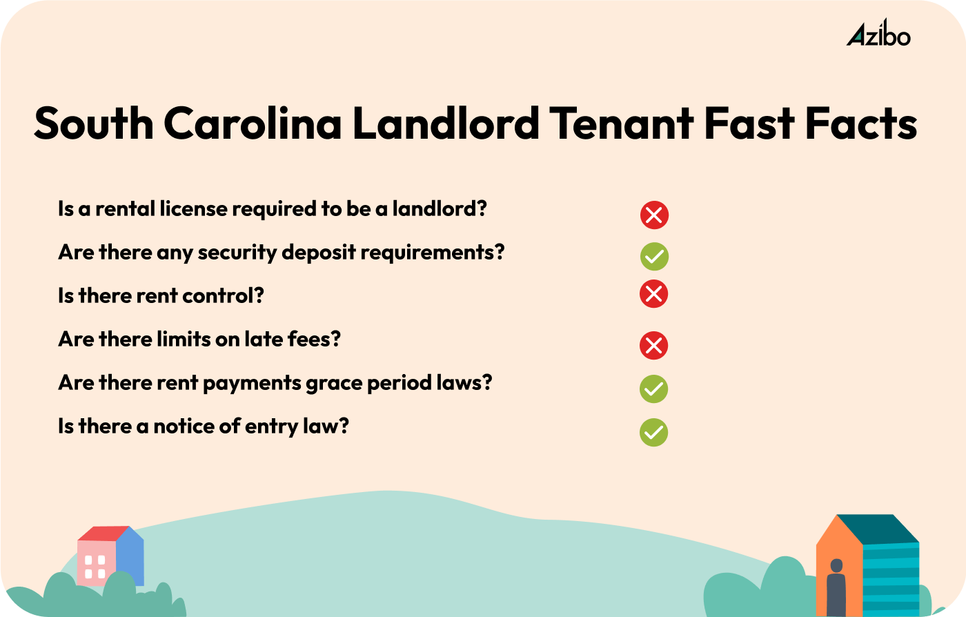 Rights, Regulations, and Landlord Tenant Laws South Carolina [2023